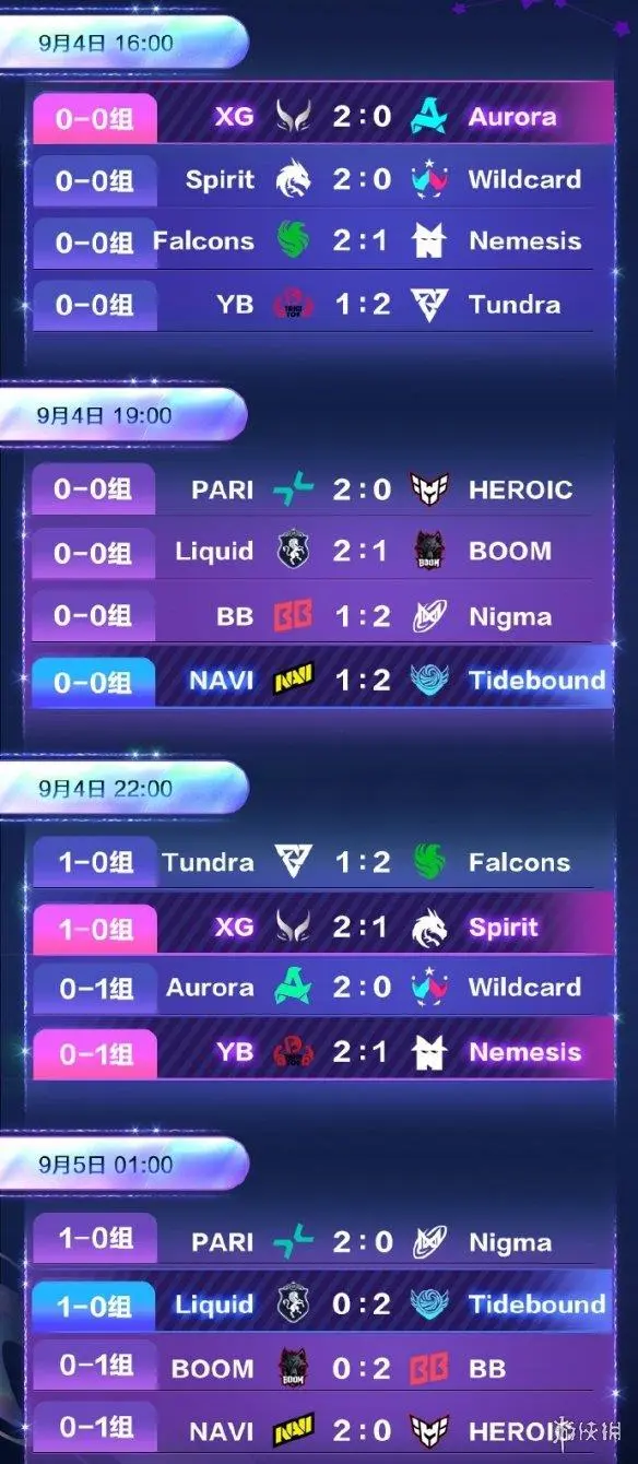 中国战队XG与Tidebound在TI14首日比赛中双双取得两连胜佳绩