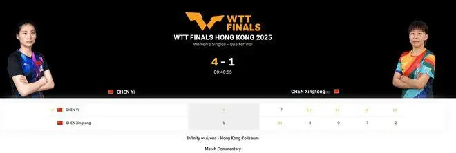 中国羽毛球名将石宇奇状态低迷 69天内三站赛事止步八强